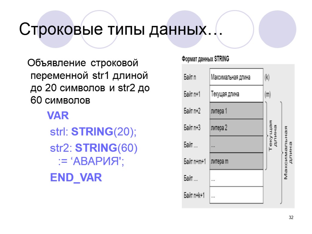 32 Объявление строковой переменной str1 длиной до 20 символов и str2 до 60 символов